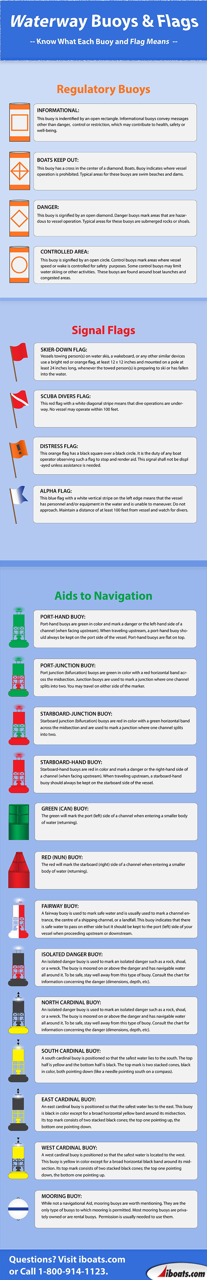 Infographic on Boating Navigational Buoys and Markers