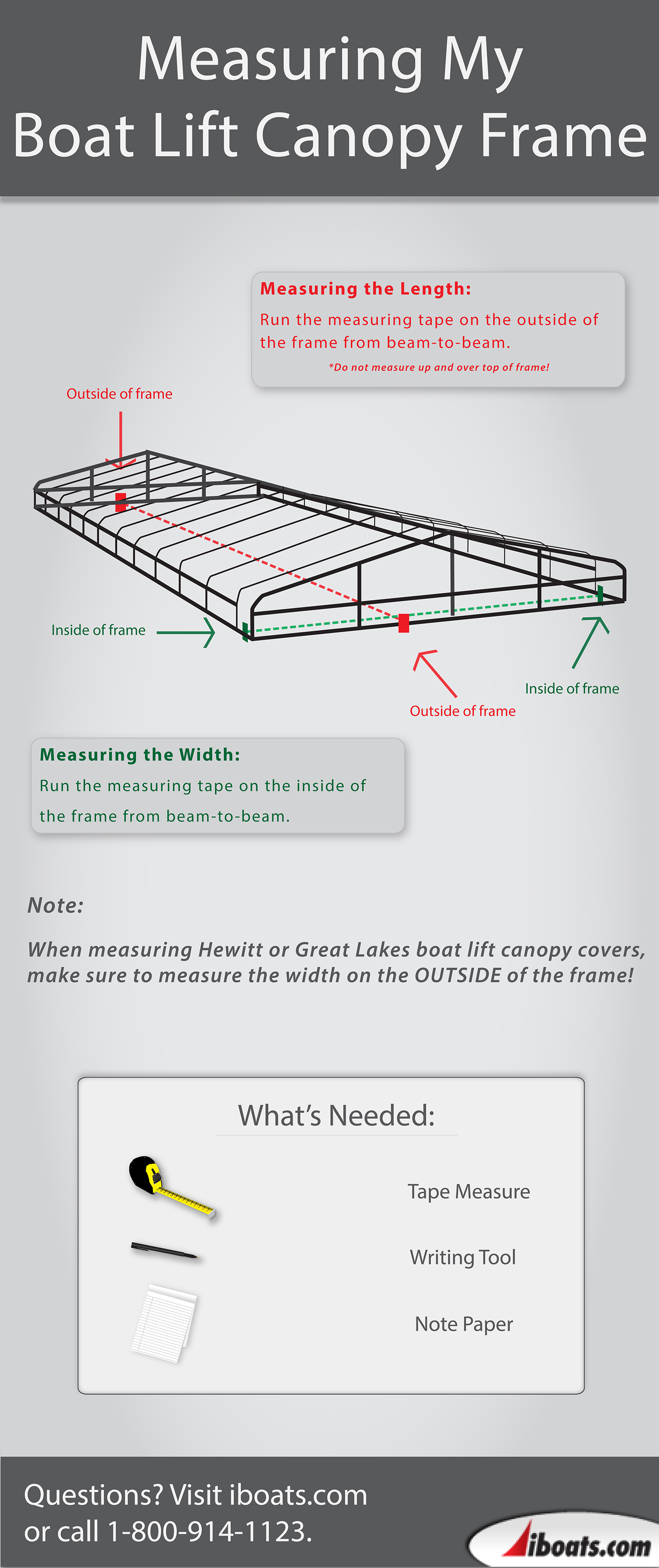 Infographic on how to measure a boat lift canopy frame