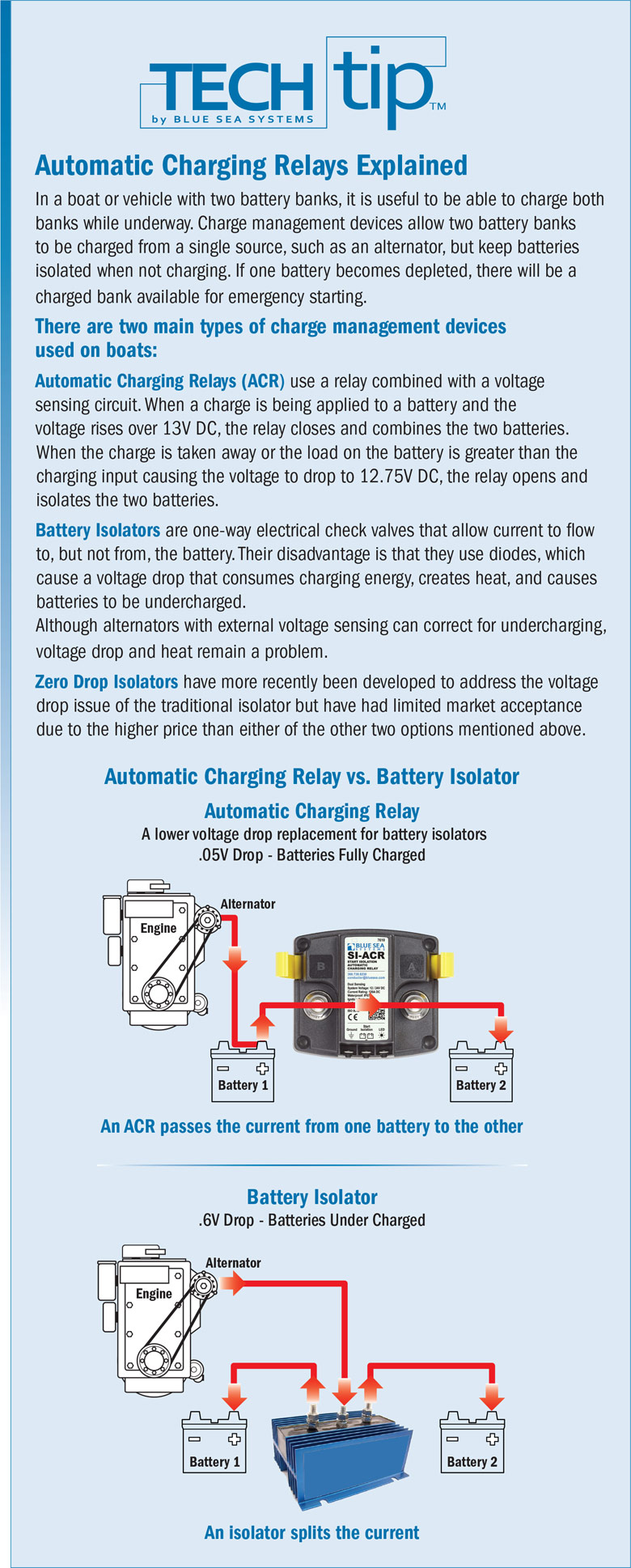 Infographic: Automatic charging Relays Explained